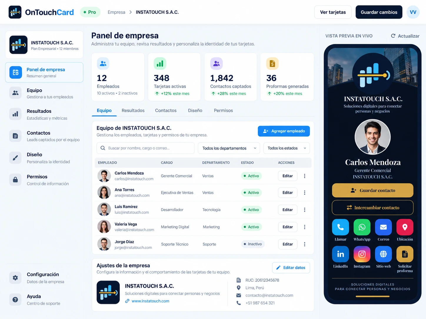 Panel de empresa con resultados por persona